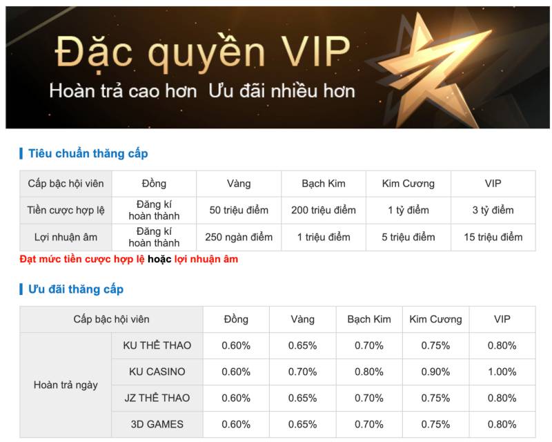 Đặc Quyền VIP – Ưu Đãi Cao Cấp Dành Riêng